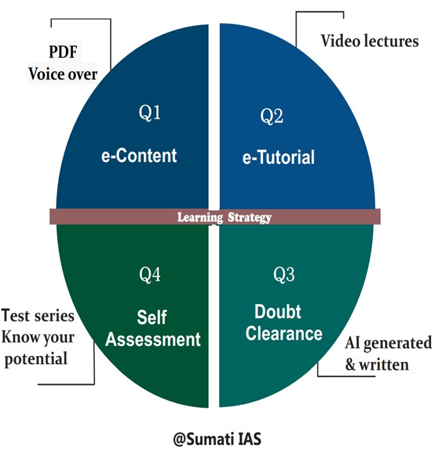 Learning Strategy